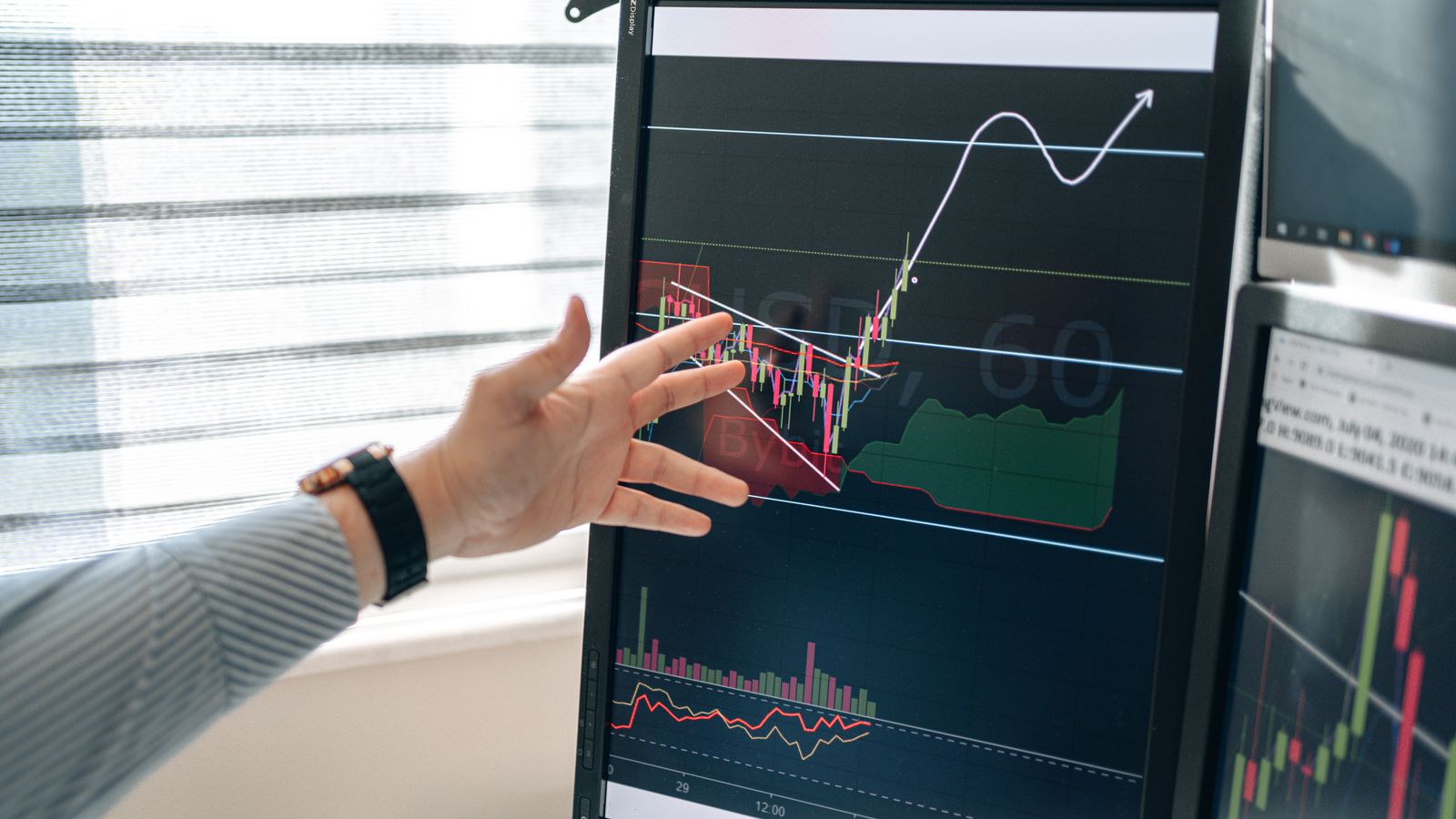 A hand pointing at stock and trend graphs on a monitor while exploring the underlying data.